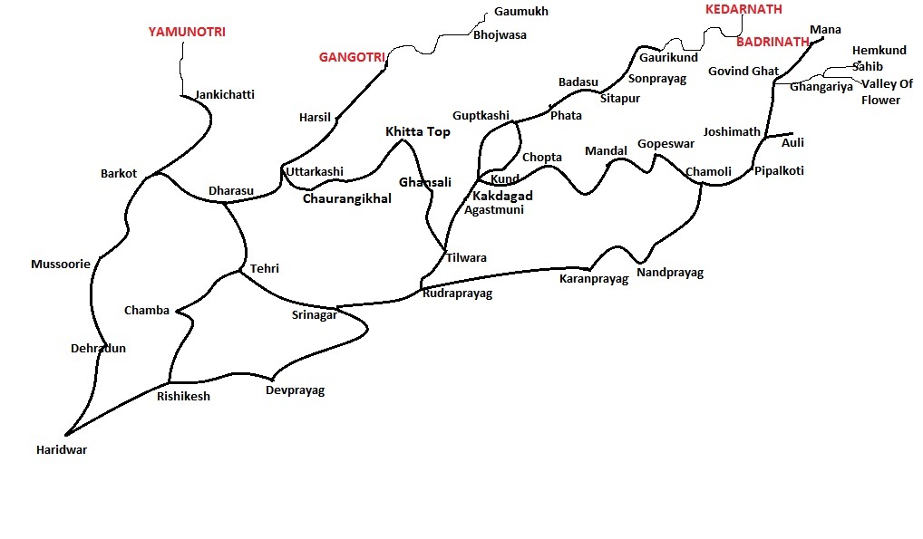 Char Dham yatra itinerary